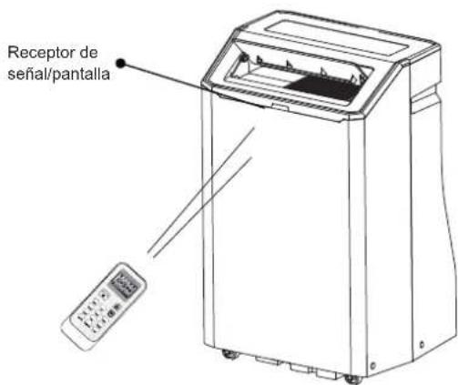 HISENSE APH09QC - comoutilizarlo - 1