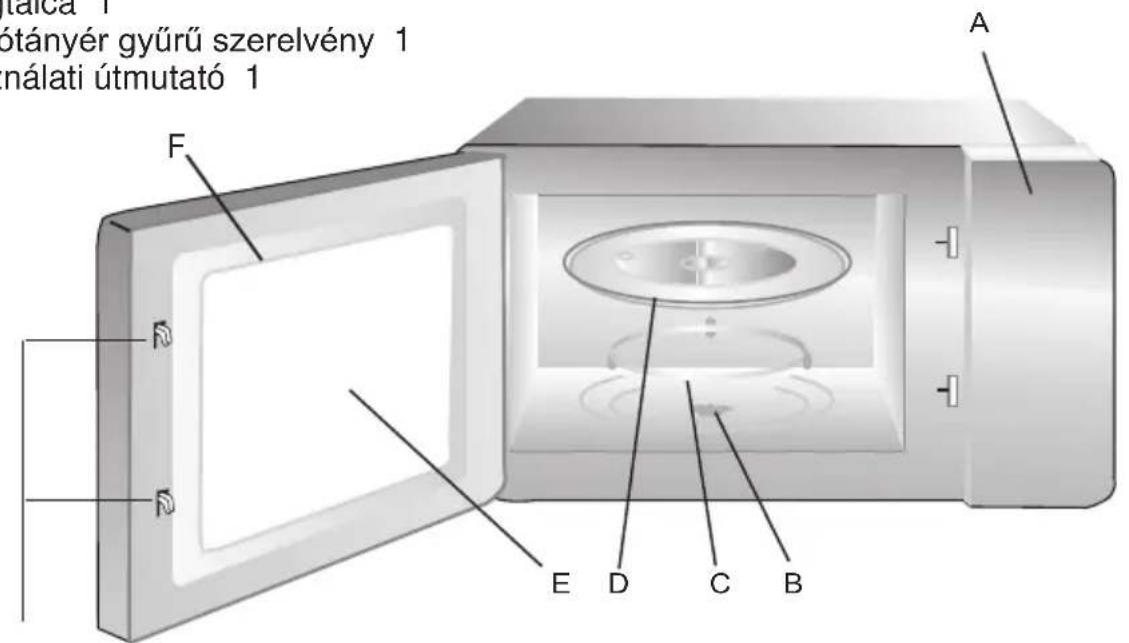 HAIER H38FMWID627N - Sūtōalkatrészek és tartozékok nevei - 1