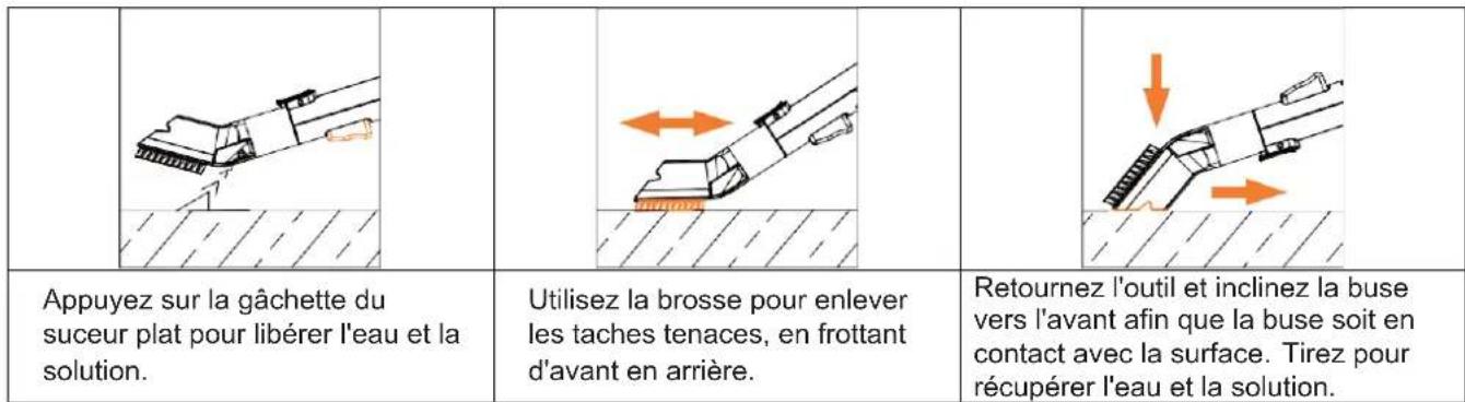 TECHWOOD TAN8005R - UTILISATION DU SUCEUR À PLAT - 1