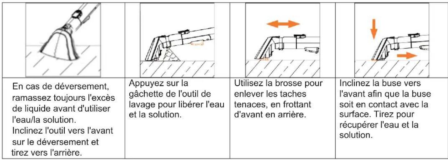 TECHWOOD TAN8005R - UTILISATION DE L'OUTIL DE LAVAGE EXTRA LARGE 2-EN-1 / OUTIL DE NETTOYAGE SALISSANT - 1