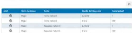 DEVOLO WiFiRepeater+ ac - 4.4.1État - 2