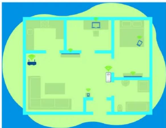 DEVOLO WiFiRepeater+ ac - Introduction - 1