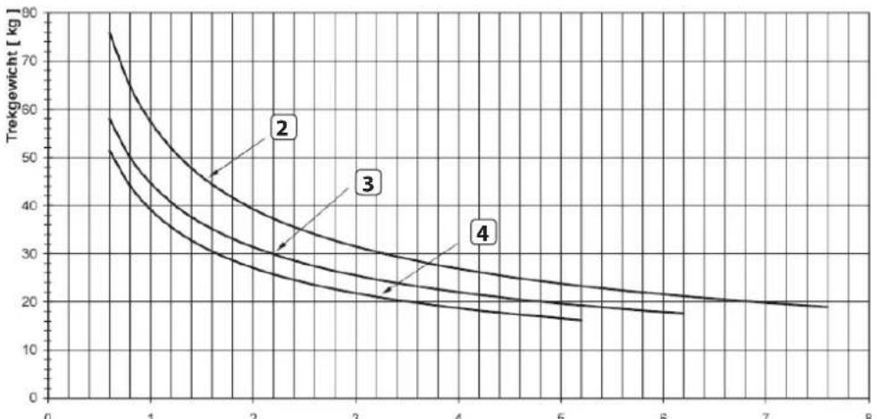 RADEMACHER RolloTron Basis 1100 - Trekkrachtdiagram - 2