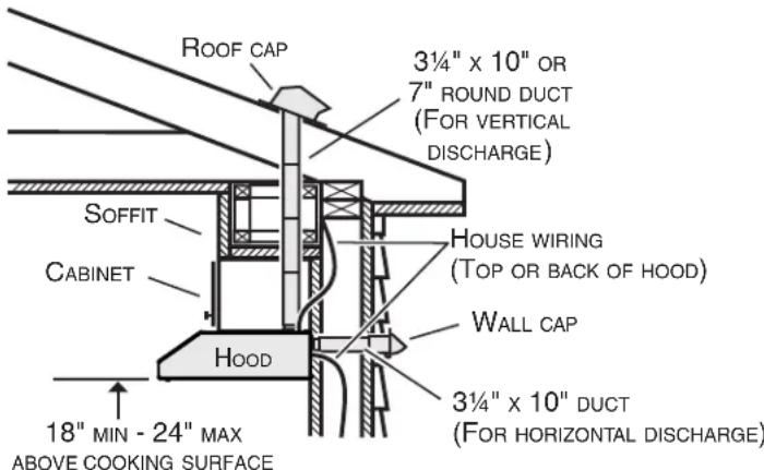 Venmar Bistro VBLDF130SS - Install Ductwork (Ducted Installations Only) - 1