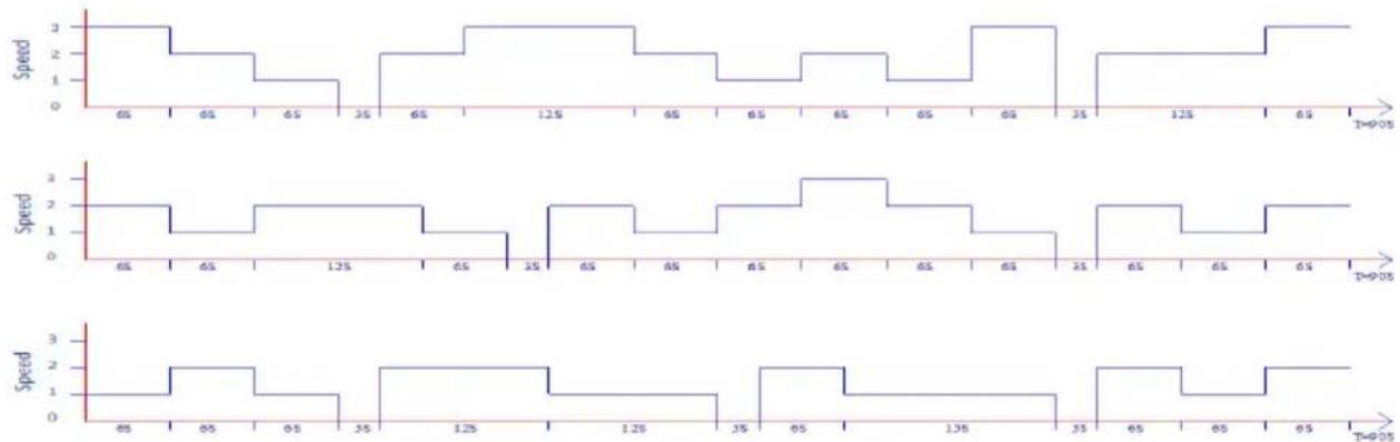 Clean Air Optima CA104 - Tabelle Windgeschwindigkeit, natürlicher Wind: - 1