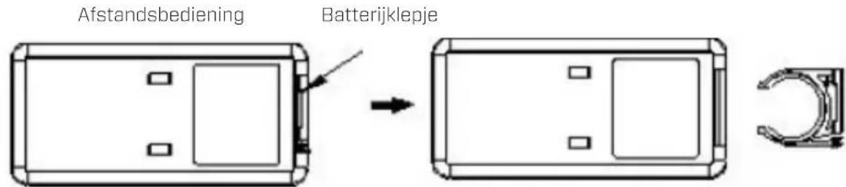 Clean Air Optima CA104 - Afstandsbediening - 1