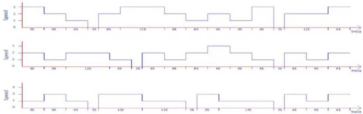 Clean Air Optima CA104 - Tuulekiiruse tabel loomulik tuul: - 1