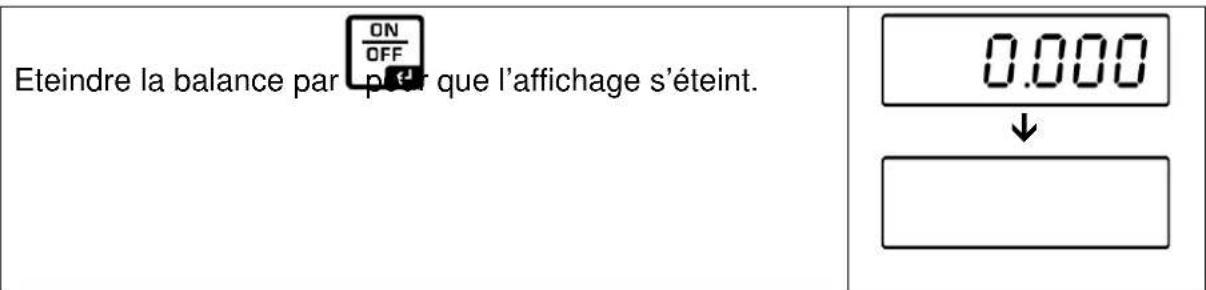 Kern BIC 3T3 - Mettre à l'arrêt - 1