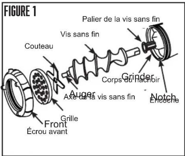 Weston 362201W - MISE EN PLACE DU HACHOIR - 1