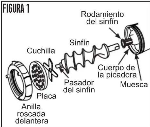 Weston 362201W - ENSAMBLADO DE LA PICADORA - 1