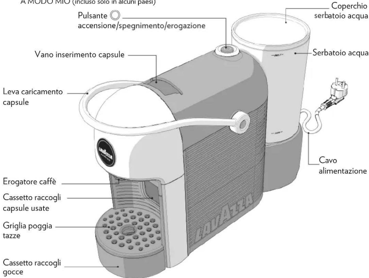 Lavazza A Modo Mio Jolie Evo - CONTENUTO DELLA CONFEZIONE* - 1