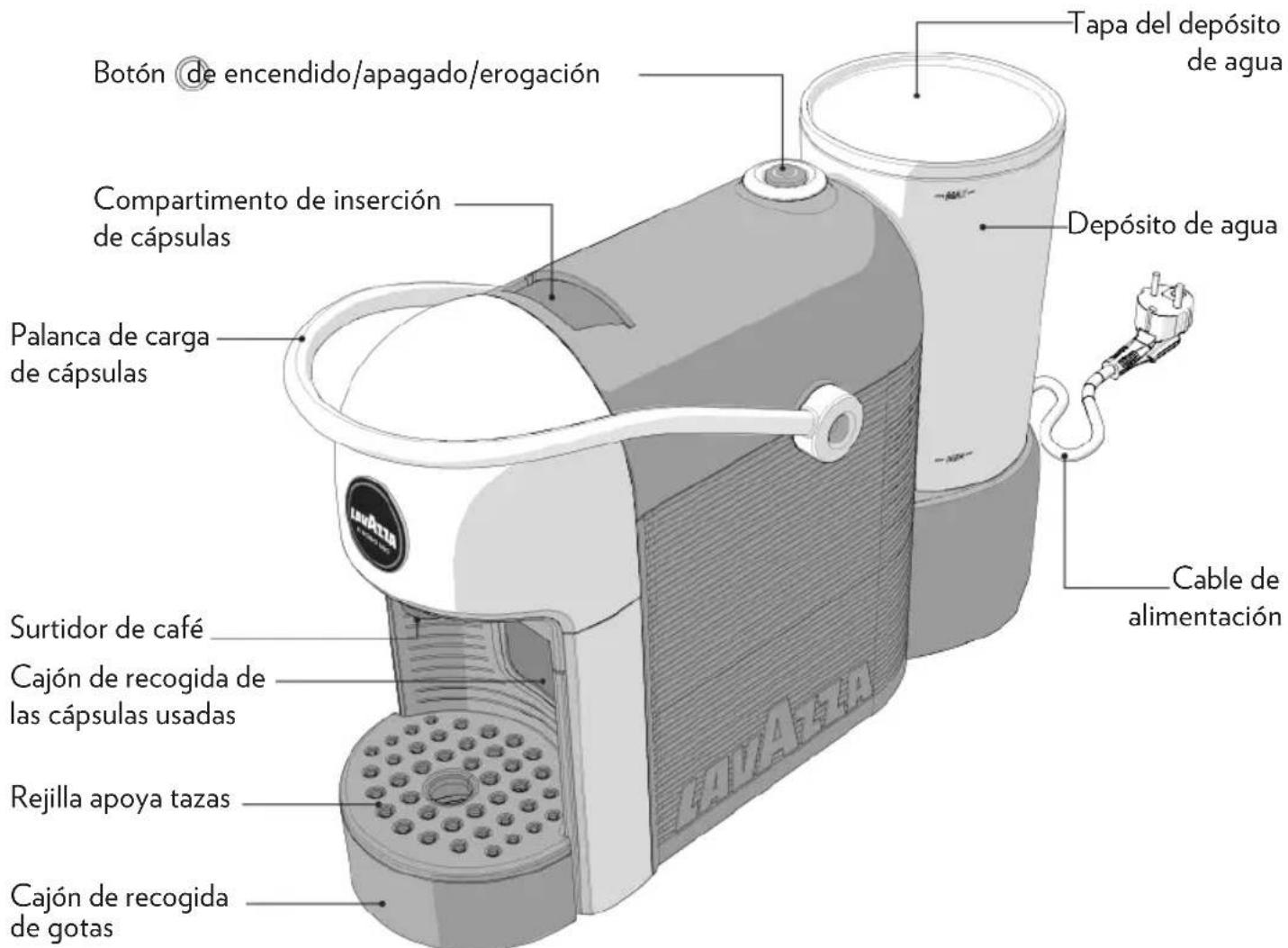 Lavazza A Modo Mio Jolie Evo - CONTENIDO DE LA CAJA* - 1