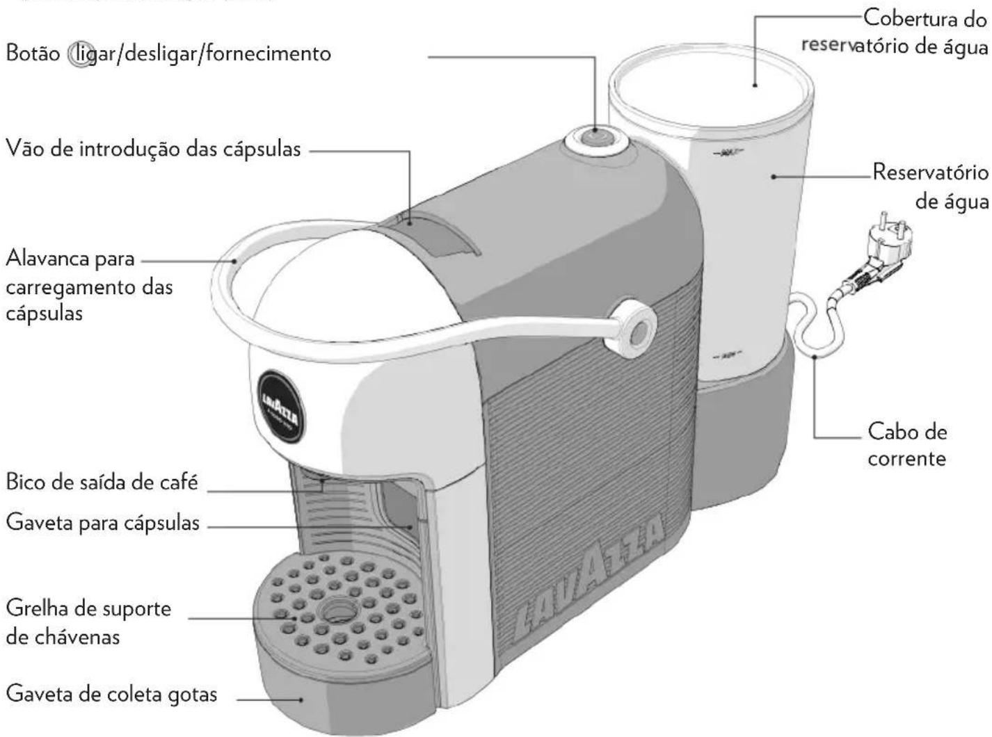 Lavazza A Modo Mio Jolie Evo - PT - 1