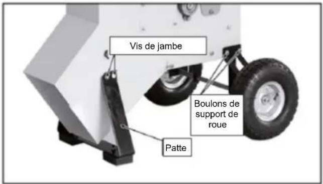 Anova BIO150D - Placement des jambes - 1