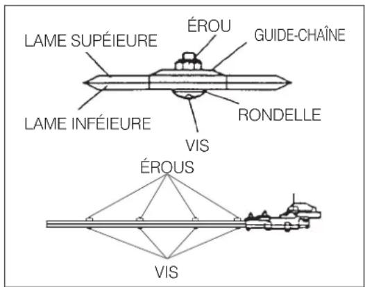 Maruyama H23DFLR - Devissez les écrous. - 1