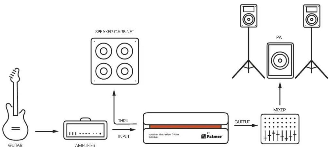 Palmer RIVER ilm - LIFT / GND - 2