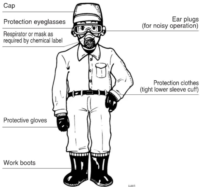 Maruyama MS655 - Wear the clothes suitable for operation. - 1