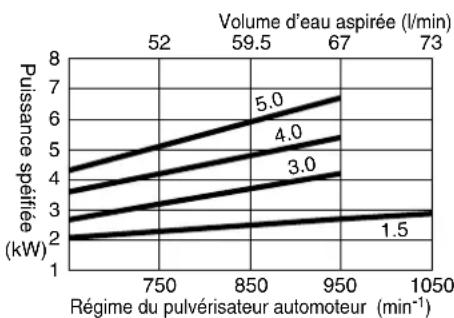 Maruyama MS655 - AVERAGEMENT - 6