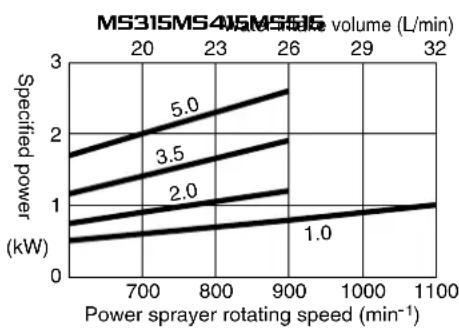 Maruyama MS655 - WARNING - 1