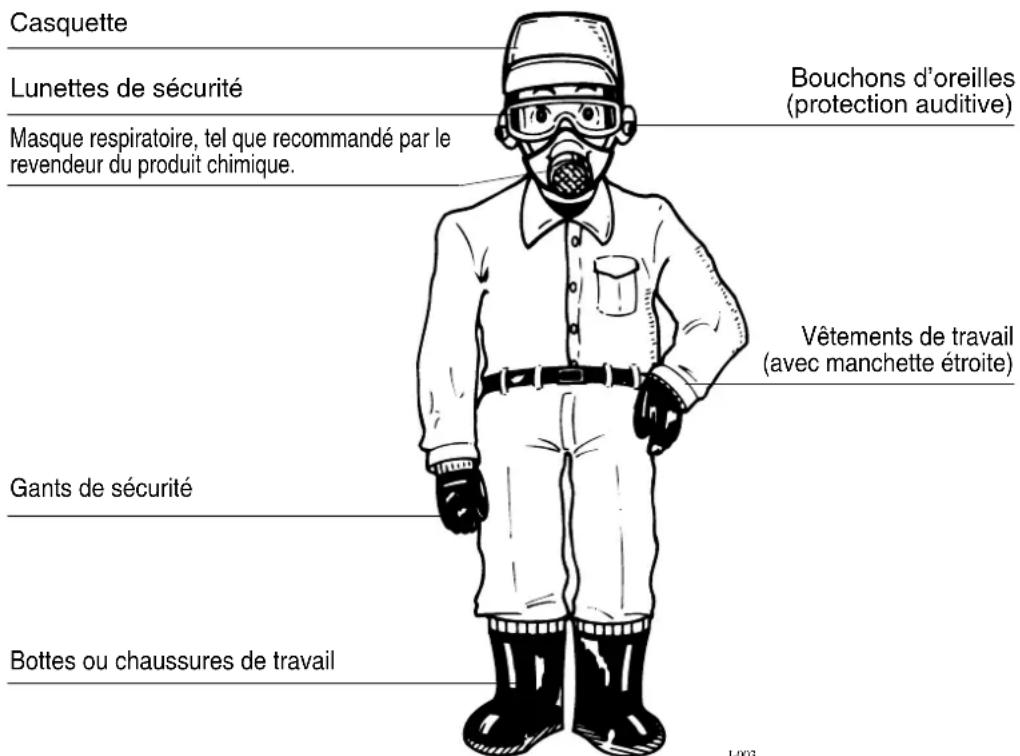 Maruyama MS655 - Portez des vêtements ajustats pour ce genre de travail. - 1