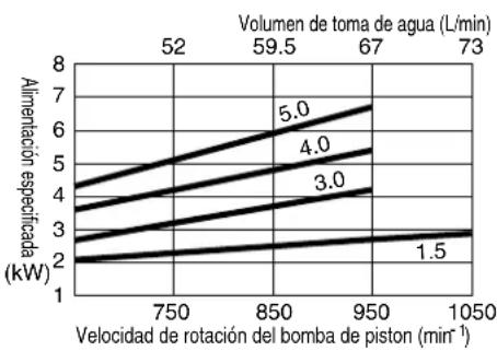 Maruyama MS655 - ADVERTENCIA - 6