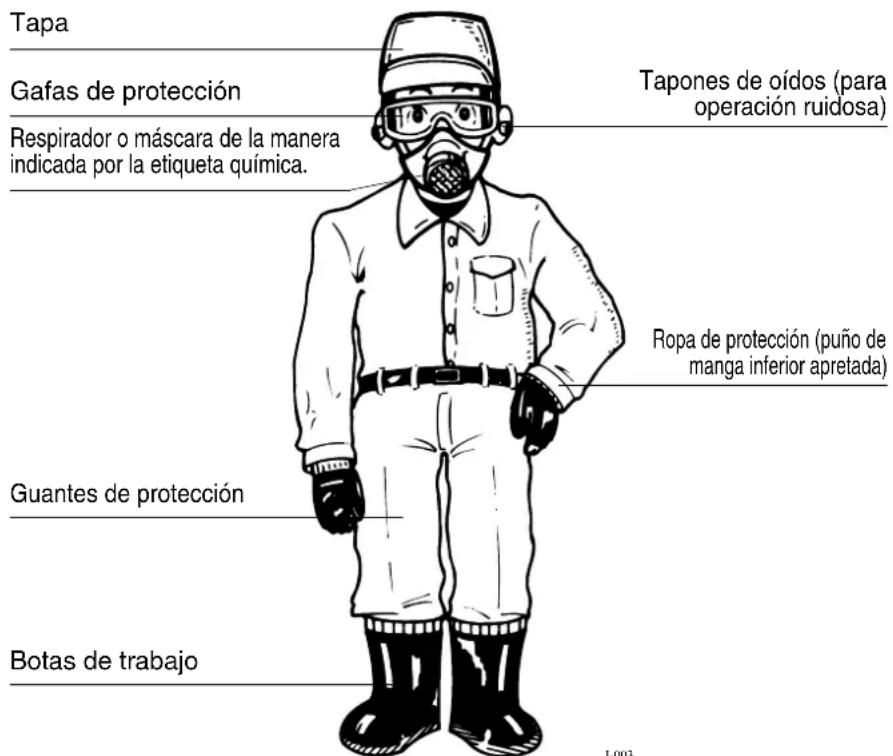 Maruyama MS655 - Vista ropa adecuada para la operation. - 1