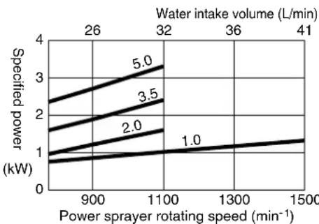 Maruyama MS655 - WARNING - 2