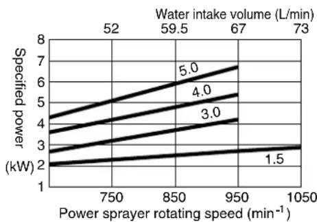 Maruyama MS655 - WARNING - 6
