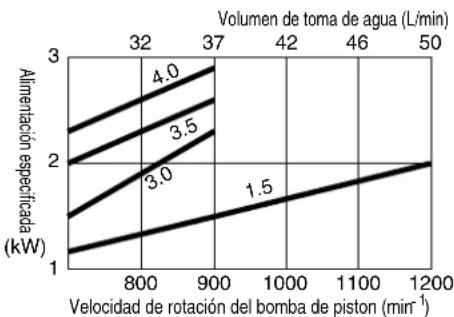 Maruyama MS655 - ADVERTENCIA - 3