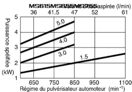 Maruyama MS655 - AVERAGEMENT - 4