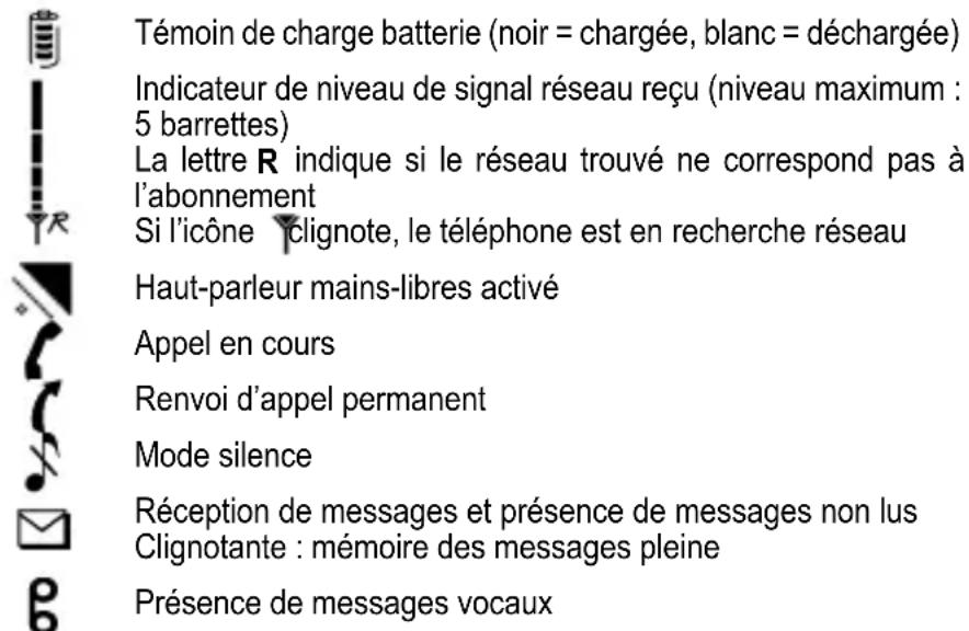 SAGEM myX12 - Affichage - 1