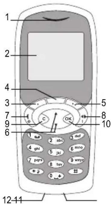 SAGEM myX12 - Présentation du téléphone - 1