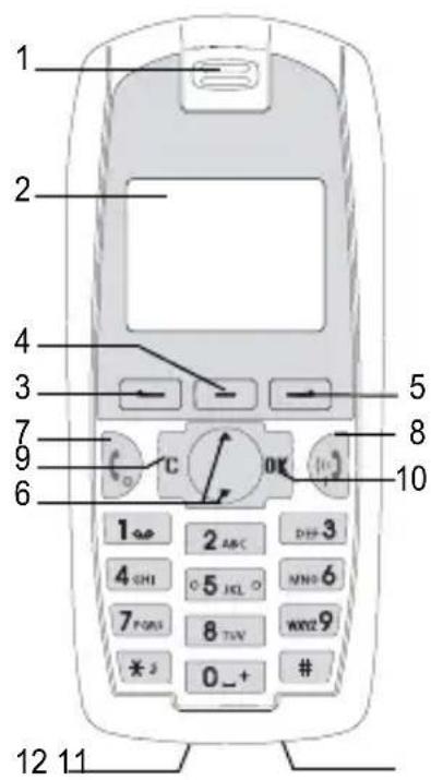 SAGEM myX12 - Présentation du téléphone - 1