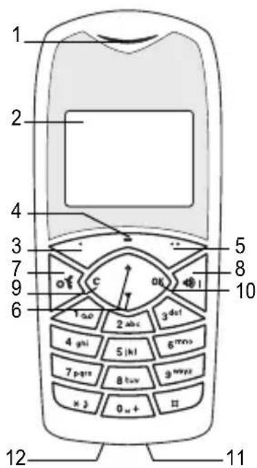 SAGEM myX12 - Présentation du téléphone - 1