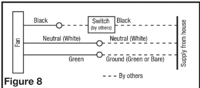 Air King E110S - Standard Models - 1