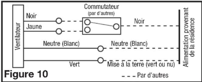 Air King E110S - Modèles avec détection d'humidité - 1