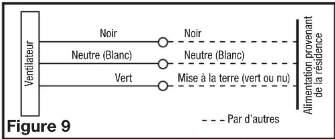 Air King E110S - Modèles avec détection de mouvement - 1