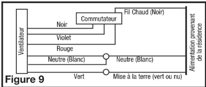 Air King LEDAK50 - MODELES STANDARDS - 1