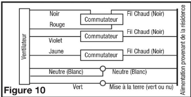 Air King LEDAK50 - MODELES AVEC DETECTION D'HUMIDITE - 1