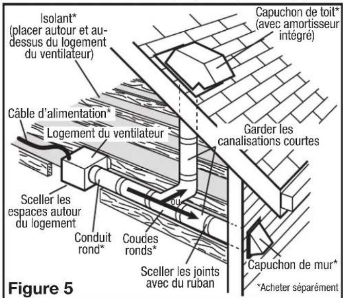 Air King AK100H - Conduits - 3