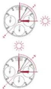 Breitling Premier B01 Chronograph 42 - In the Southern Hemisphere - 1