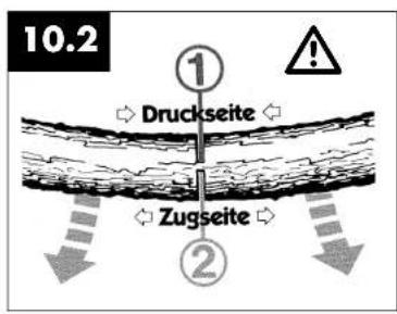 EINHELL KSE 1640 - © Hinweise zum Verständnis - 5