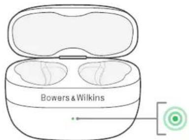 BOWERS & WILKINS Pi6 - Sposob swiecenia Stan dziatania - 1