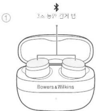 BOWERS & WILKINS Pi6 - Luz Estado de funciona - 1