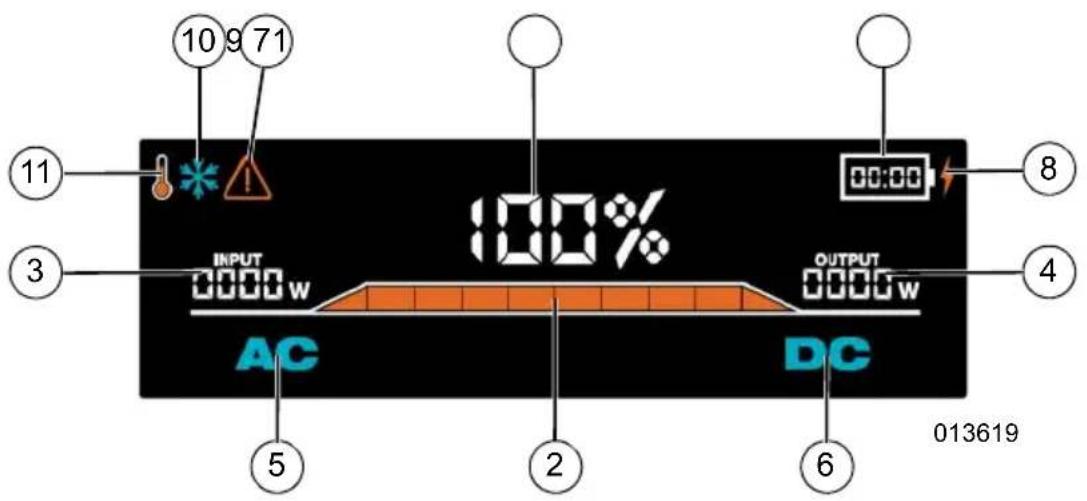 Generac G0080260 - Declaración de FCC - 2