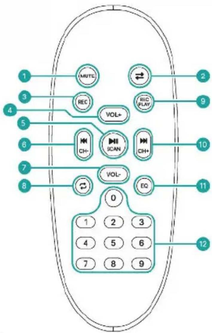 Majority P300 - Mando a distancia - 1