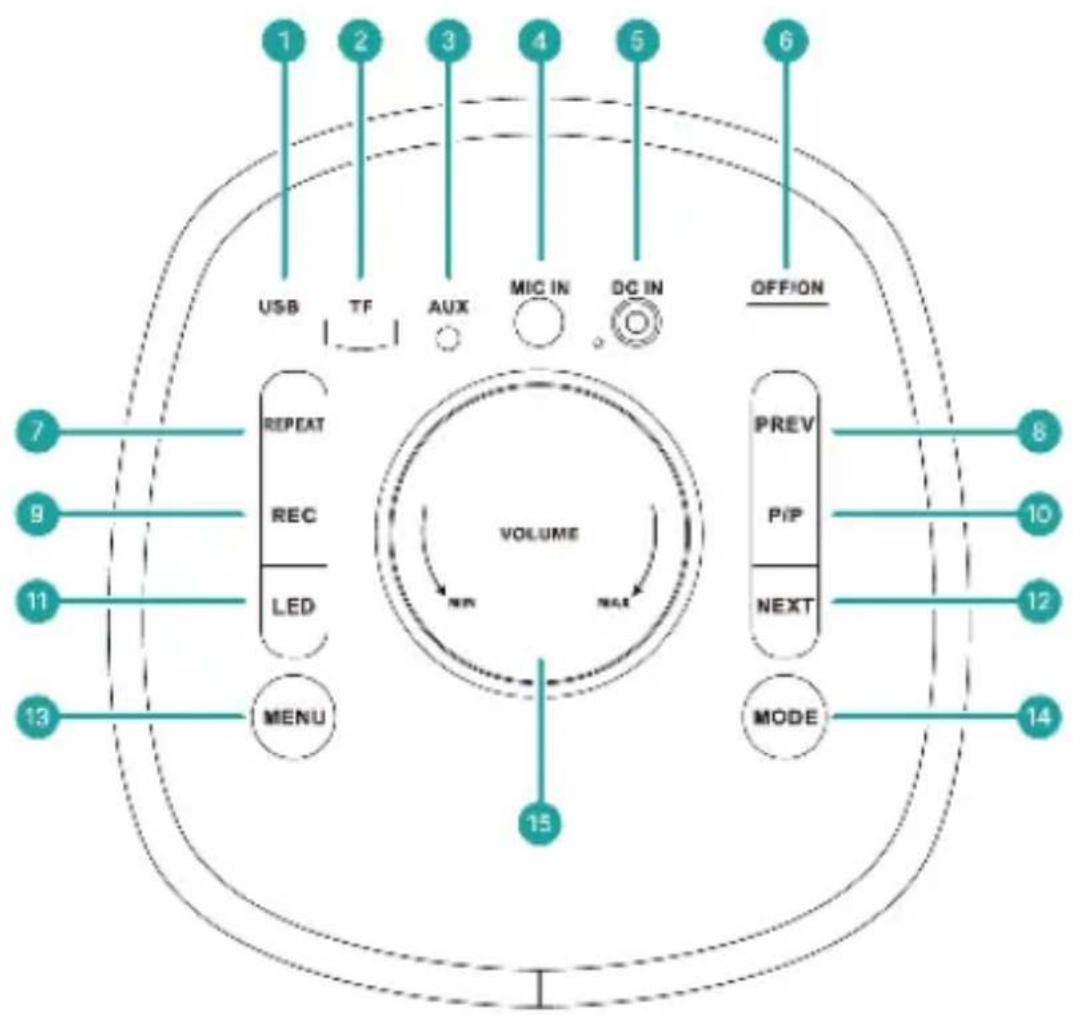 Majority P300 - Top View - 1