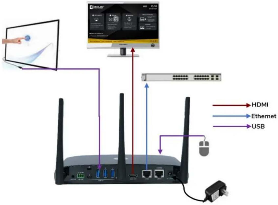 Ecler VEOSWC44TU - Ecran tactile: - 1