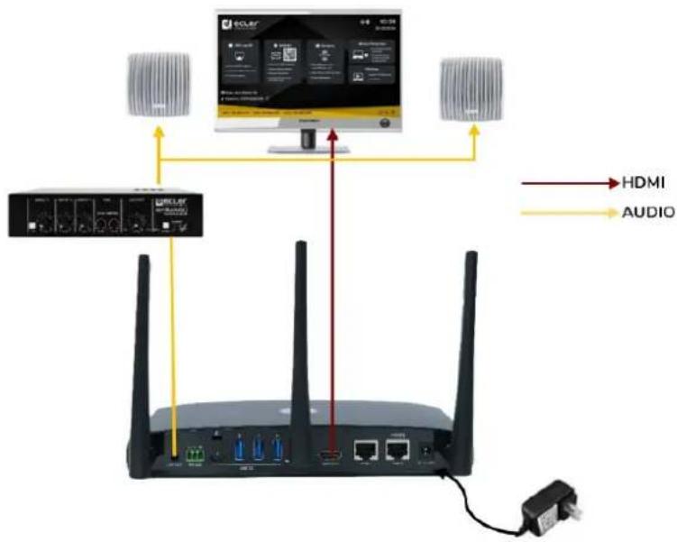 Ecler VEOSWC44TU - Connexion audio - 1
