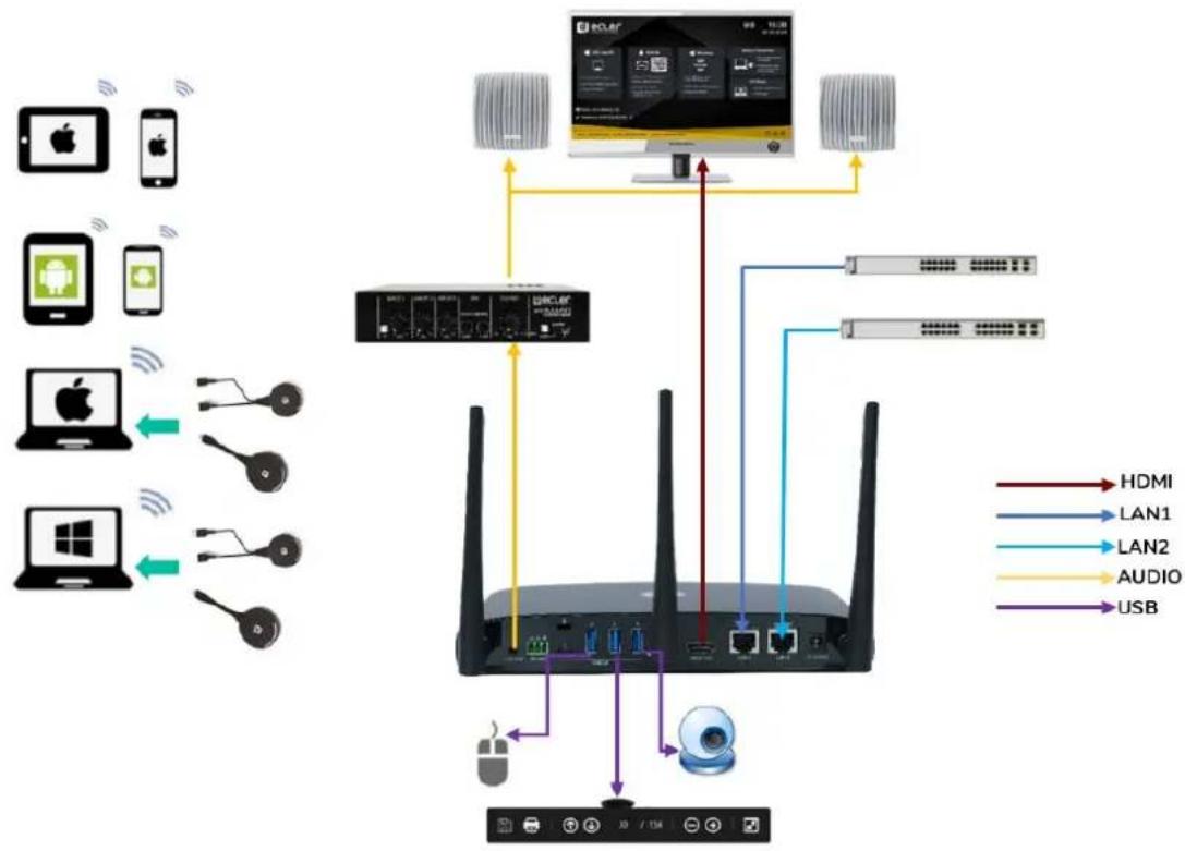 Ecler VEOSWC44TU - Placement des antennes - 1